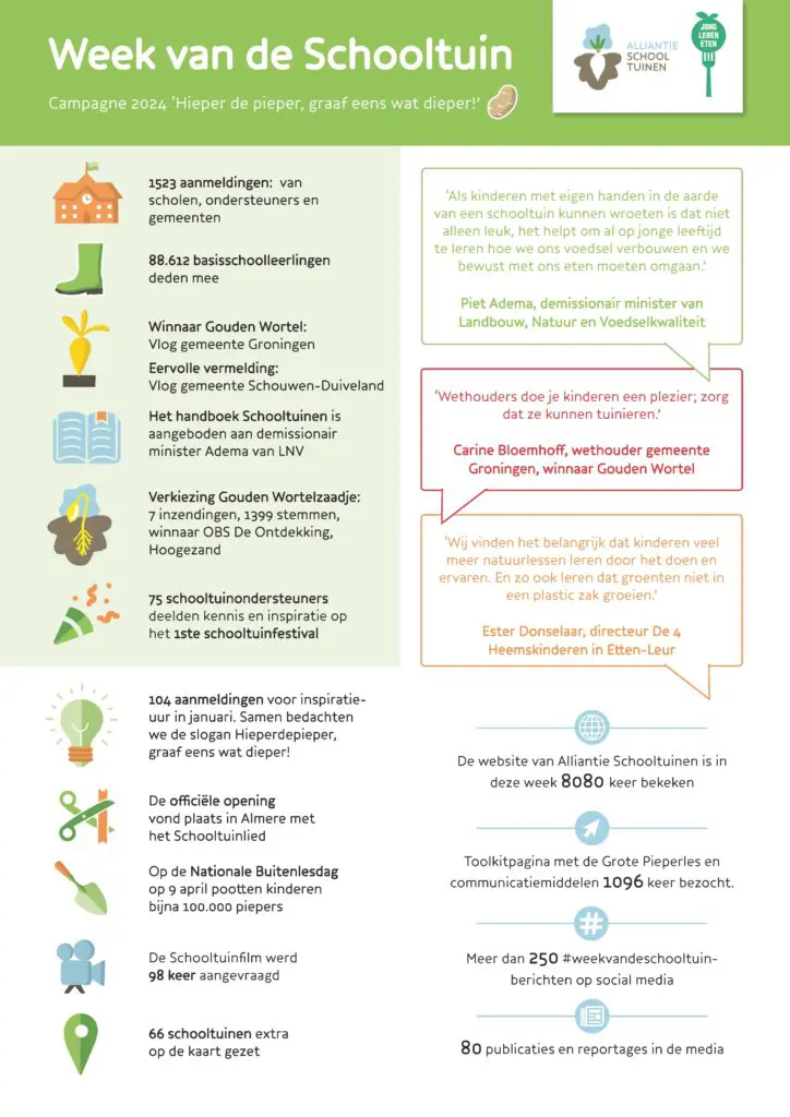 factsheet Week van de Schooltuin 2024