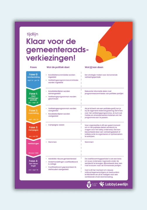 Tijdlijndocument voorbeeld
